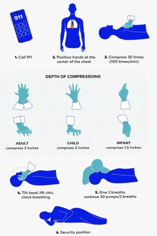 How To Identify A Sudden Cardiac Arrest? All That You Need To Know ...