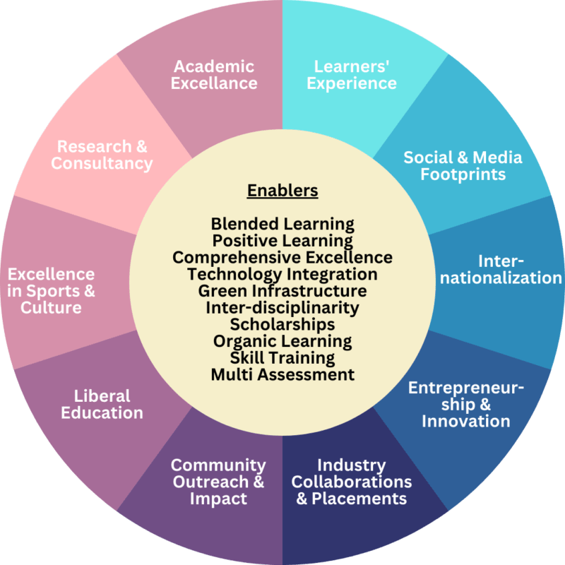 Blended Learning